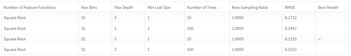 Random_Forest_Regression_Training Summary